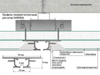 Лаконистик Теневой потолочный профиль для штор GARDINA (50х14х3000мм) черный муар